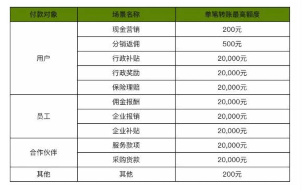 商家转账到零钱全攻略：开通、使用、区别与常见问题解答 第3张
