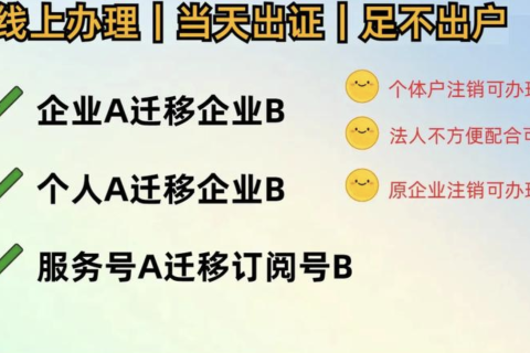 公众号/小程序迁移类别中公众号认证时间详解：首次与重新认证流程及注意事项文章的的配图