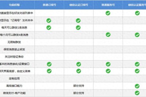 公众号/小程序迁移类别中微信服务号怎么转为订阅号？【手把手操作教程】文章的的配图