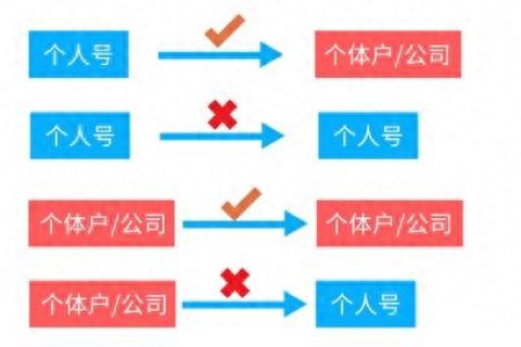 商户号业务类别中微信公众号迁移流程及公证书办理方法（自助办理30分钟可完成）文章的的配图