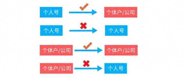 微信公众号迁移流程及公证书办理方法（自助办理30分钟可完成） 第1张