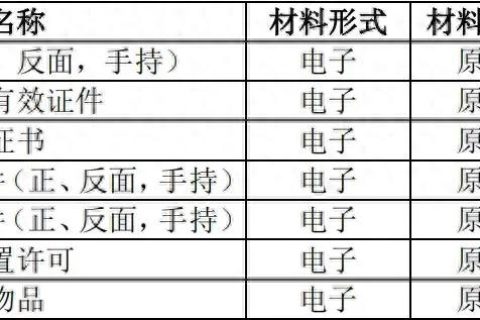icp备案类别中网站备案和不备案有什么区别？网站必须要备案吗？文章的的配图