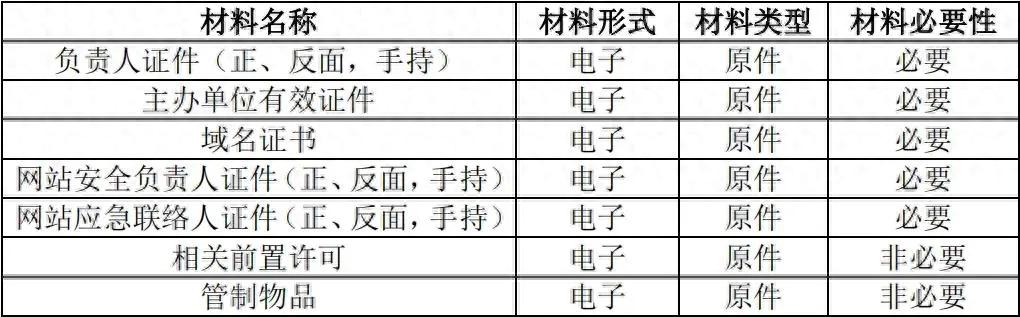 网站备案和不备案有什么区别？网站必须要备案吗？ 第1张