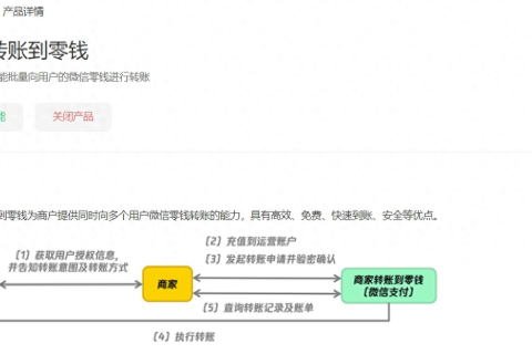 商户号业务类别中微信”商家转账到零钱”开通攻略：从小白到通过，这一篇就够了文章的的配图