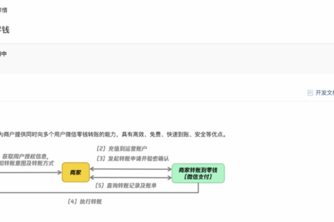 商户号业务类别中商家转账到零钱全攻略：开通、使用、区别与常见问题解答文章的的配图
